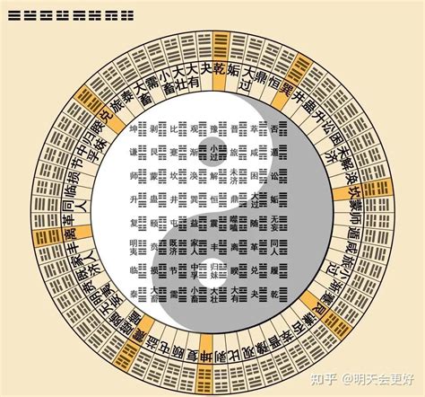 易经卦象图|易经六十四卦全图解